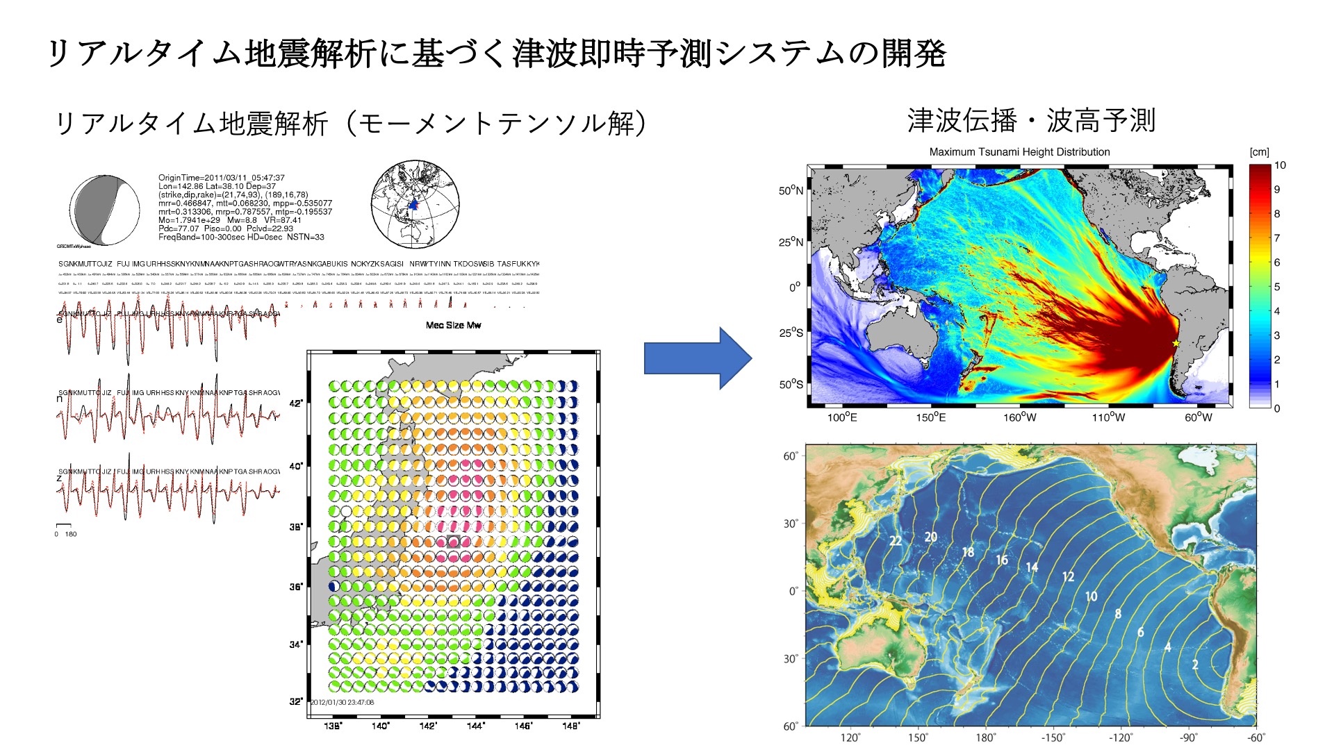 リアルタイム地震解析に基づく津波即時予測システムの開発