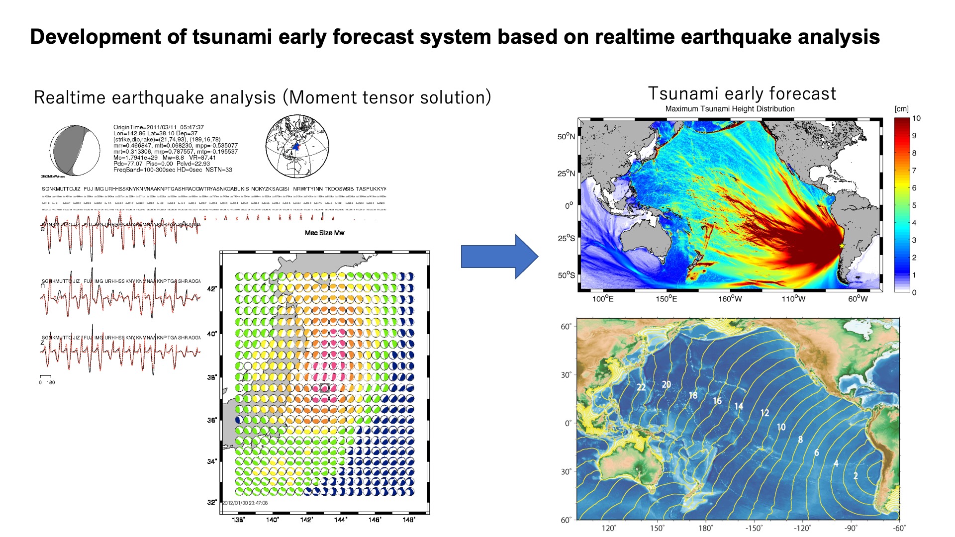 Development of tsunami early forecast system based on realtime earthquake analysis