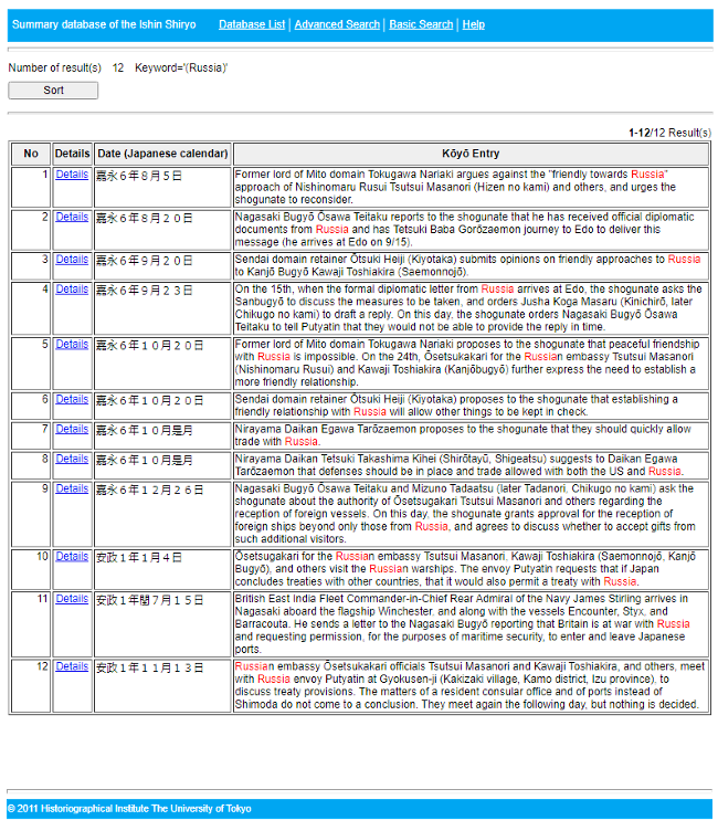 Internationalization of Data: Efforts in the “Ishin Historical Materials Database”