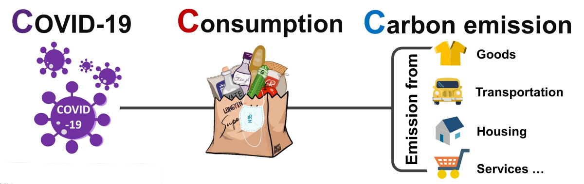 hábitos de consumo e as pegadas de carbono associadas das famílias japonesas