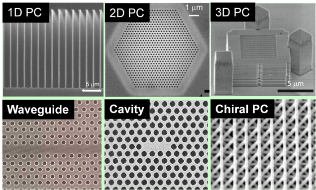 Semiconductor Photonic Crystals