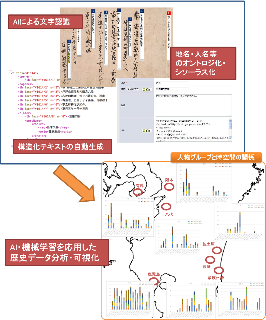 データ駆動型検索システムの構築