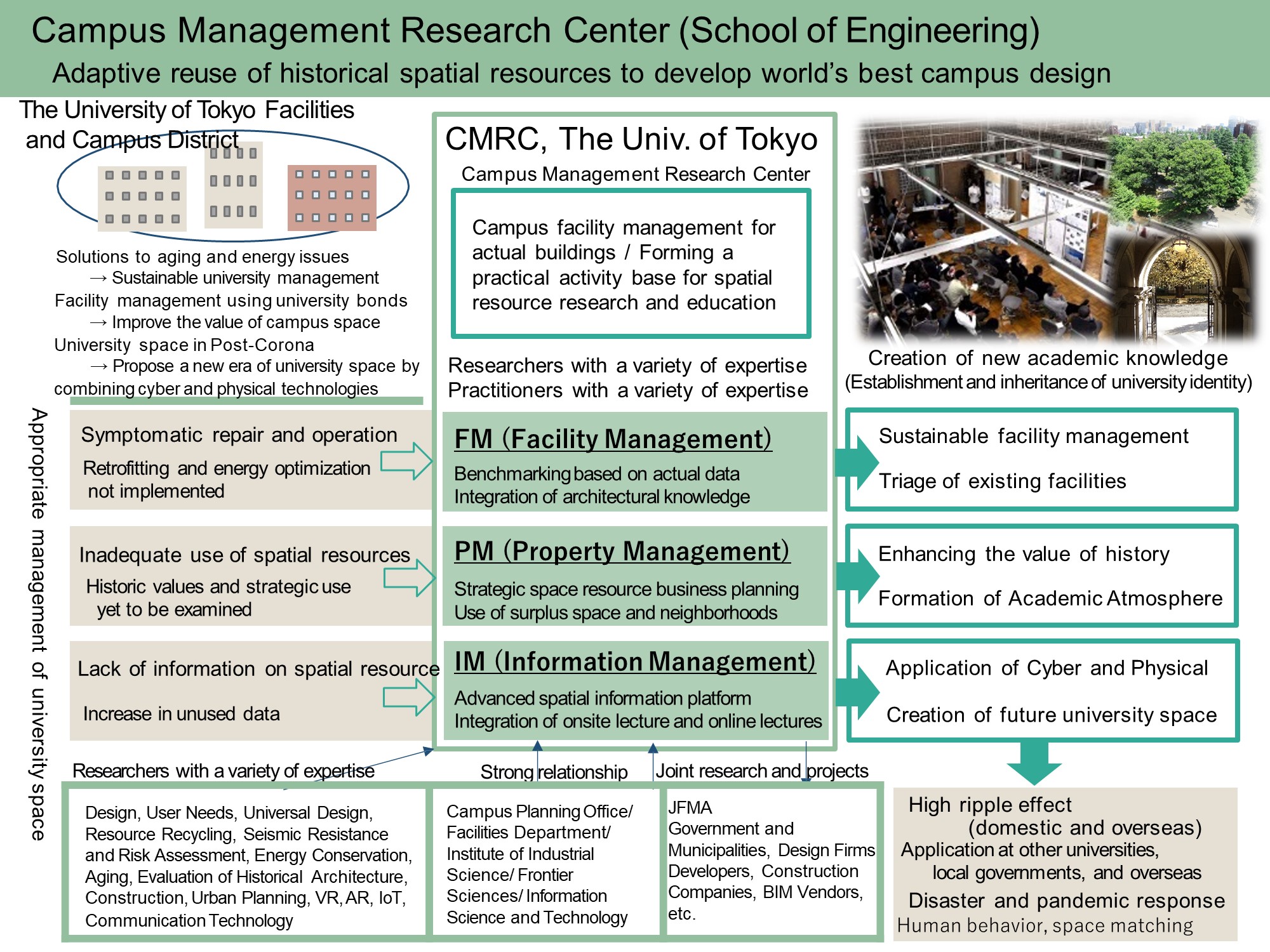 Overview of the Campus Management Research Center