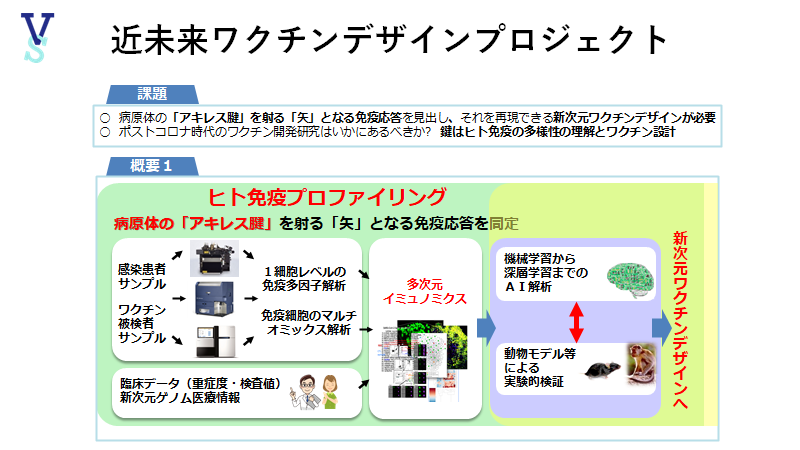 近未来ワクチンデザインプロジェクト-ヒト免疫プロファイリング