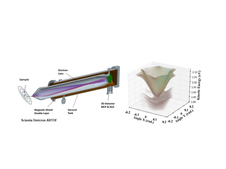 ToF型光電子分光による物質表面及び内部での電子状態の解明