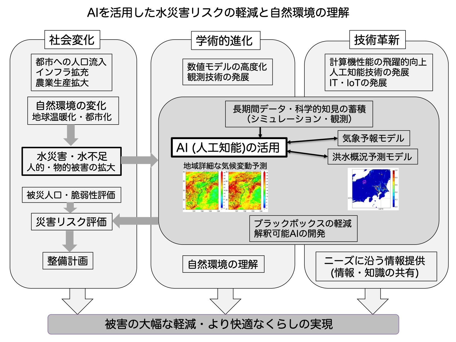 プロジェクトの概要