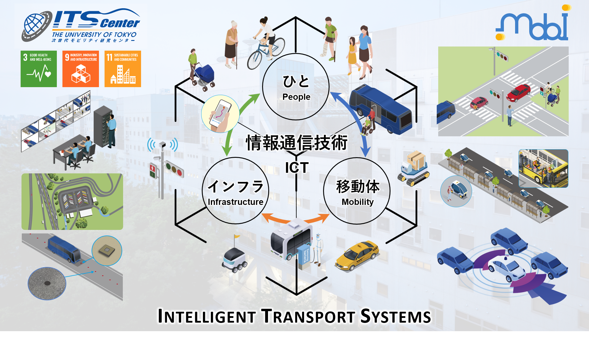 ひと・移動体・インフラを情報通信技術でつなぎ、次世代モビリティのイノベーションを創出