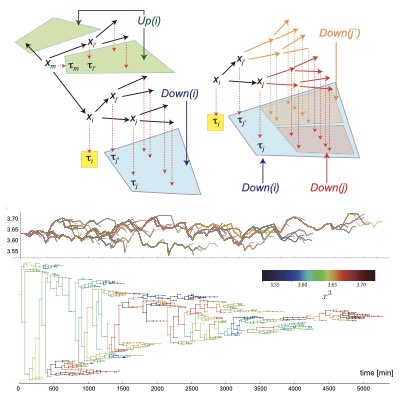 The Laboratory for Quantitative Biology’s website