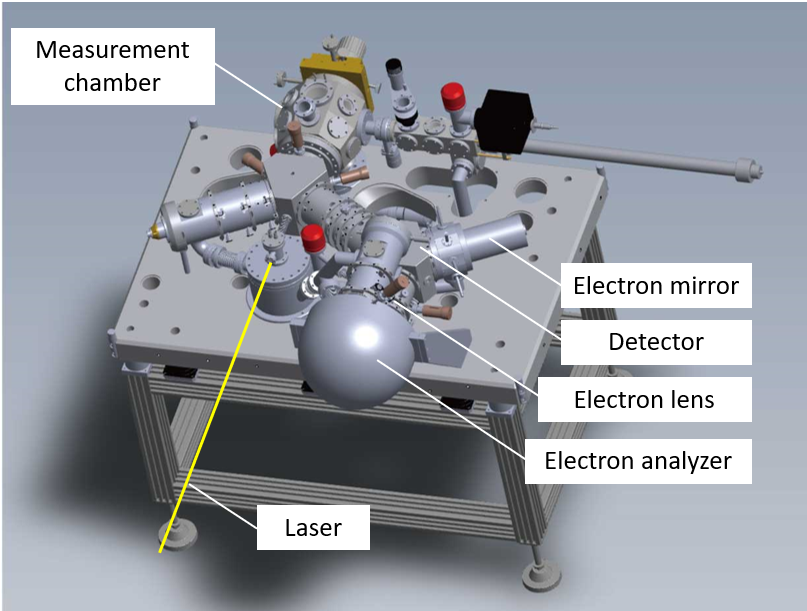 A grey background, a diagram of a table with silver apparatus on top