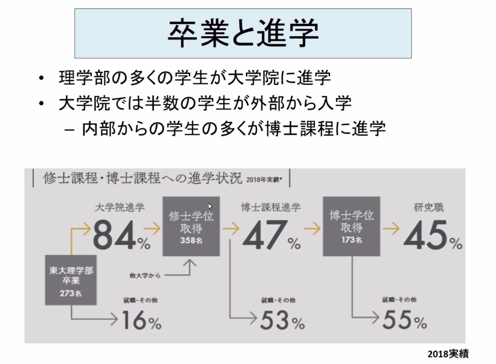 理学部写真［1］