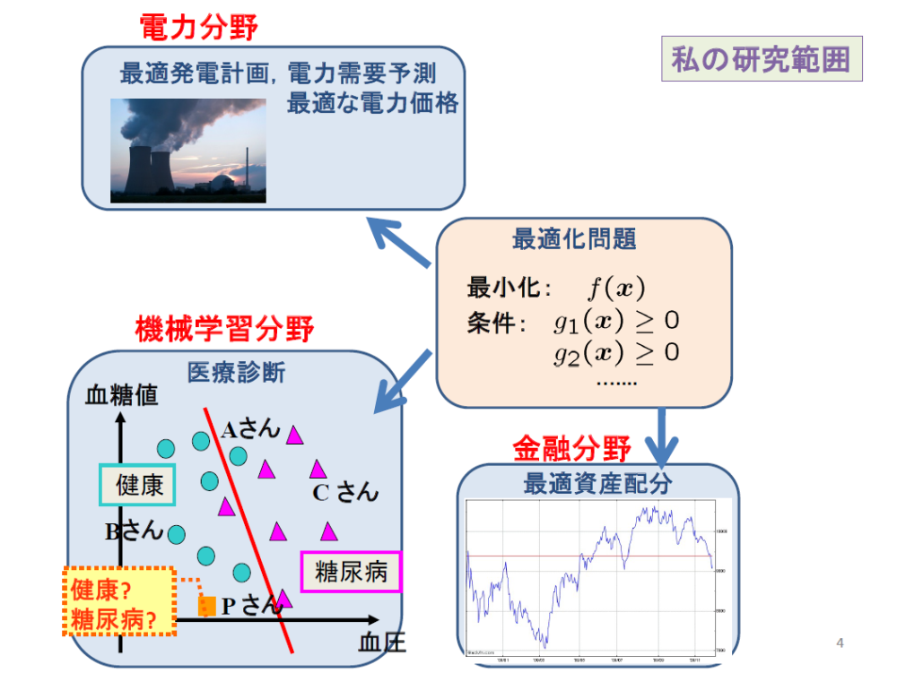 工学部［1］