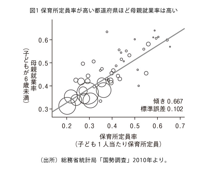 図1