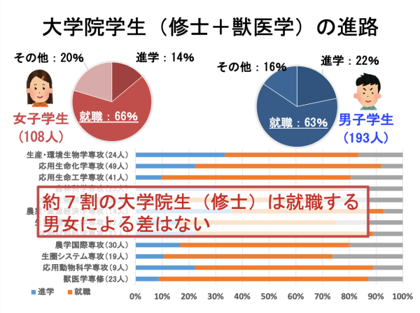 院生の進路