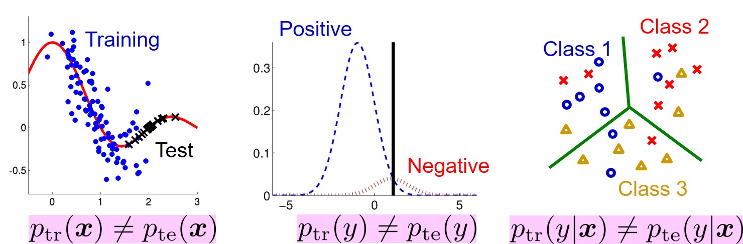 Various transfer learning problems