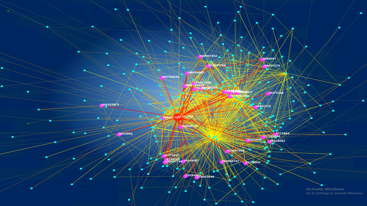 Fraud Detection in Financial Transaction Networks 