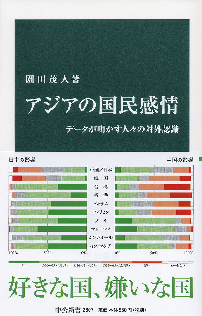 2 bar graphs on the cover