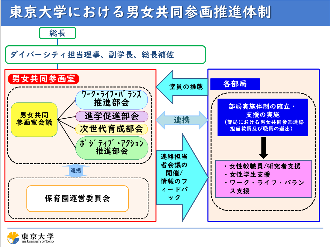 資料