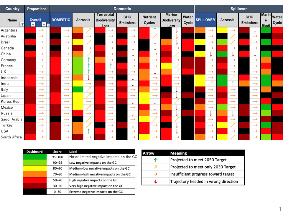 Results for G20 countries -  2021 edition