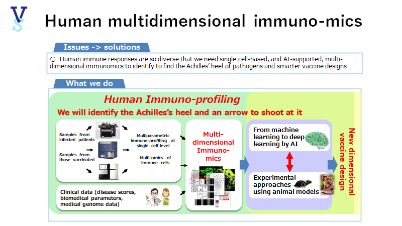 Vaccine design project, Human Immuno-profiling