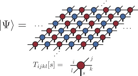 Representation of wave functions of quantum many-body systems by tensor networks.