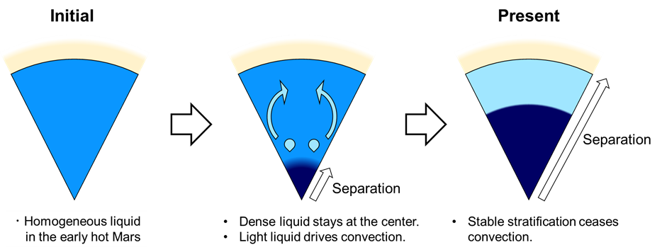 Three pizza slice shapes, each with different light blue to dark blue gradients.