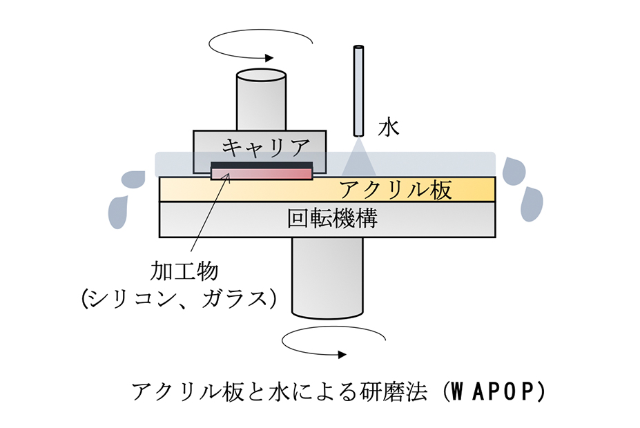 images
