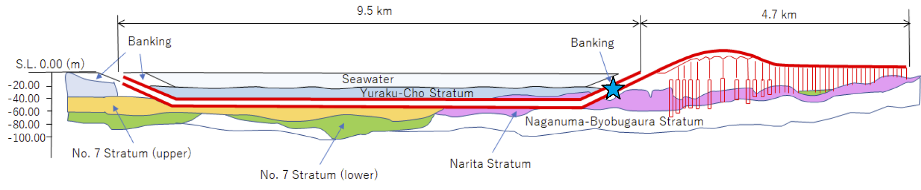 White background, colored horizontal lines depicting layers of sea bed and tunnel