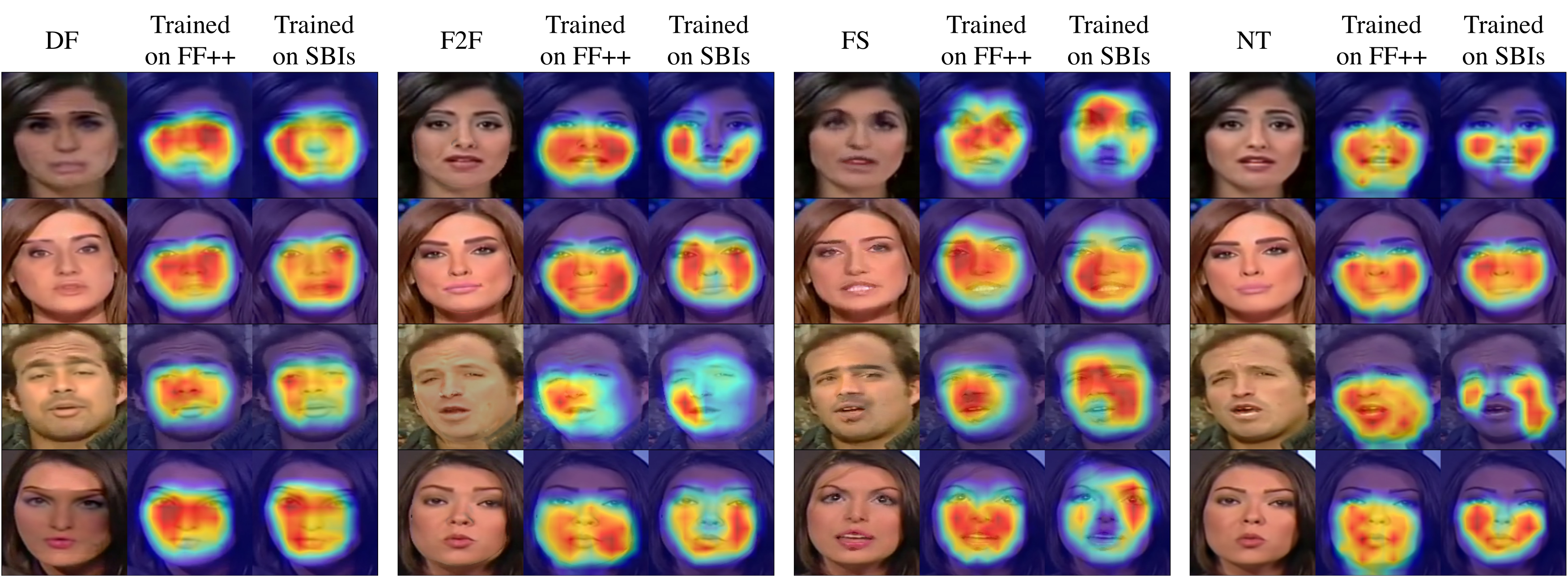 An array of faces with false color overlays