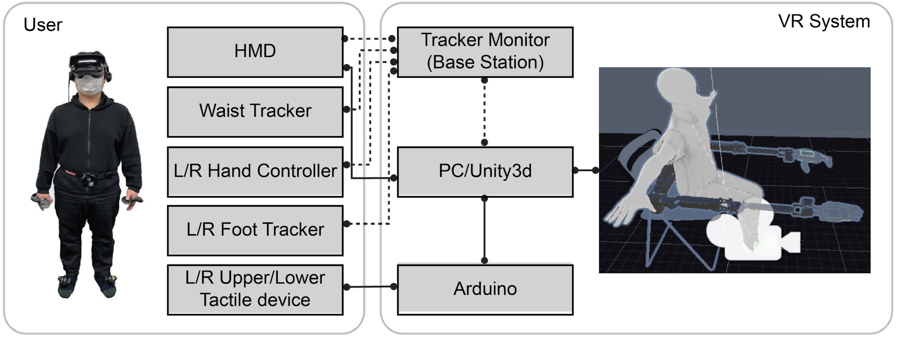 A diagram of the supernumerary limb system, with a photo of a man wearing the VR headset