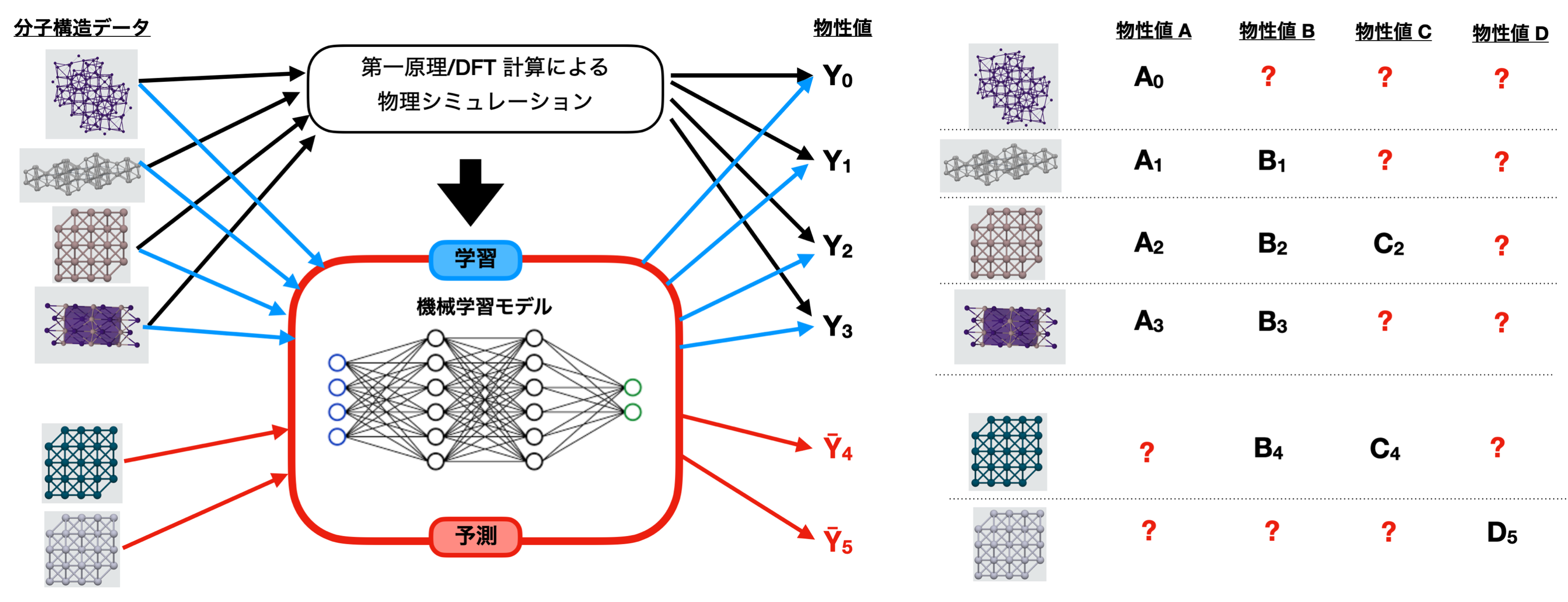 機械学習による物性値予測モデルとMulti-task Learning