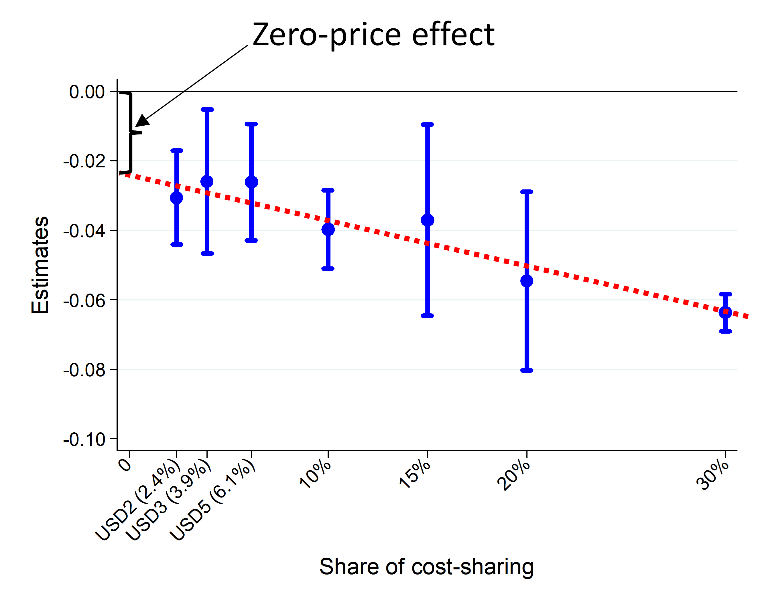 A line graph