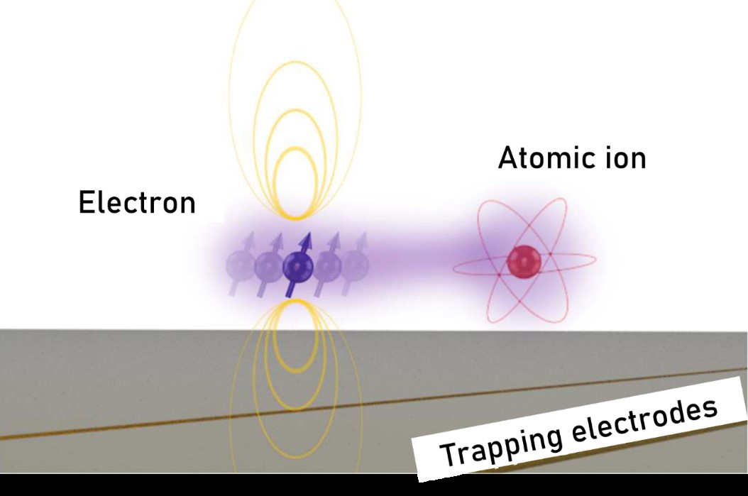 Illustration of hybrid quantum systems involving a trapped electron