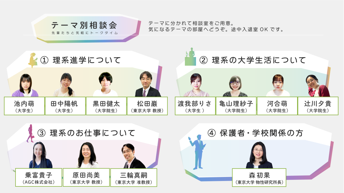 fig2:テーマ別相談会のタイトルとパネリスト、学生、教員