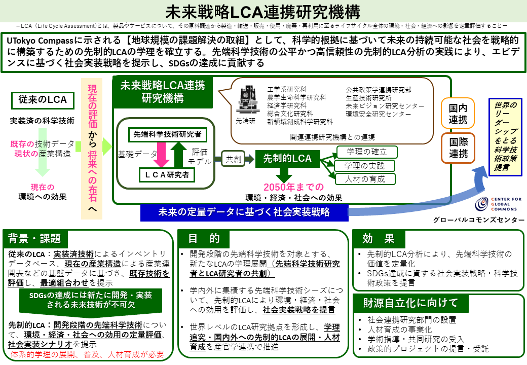 事業概要