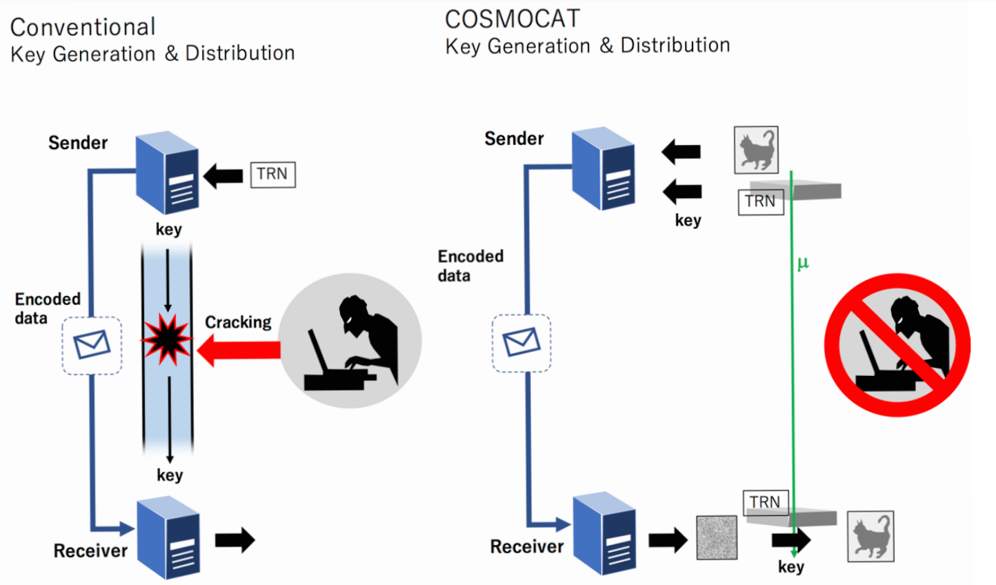 Diagram of computer network