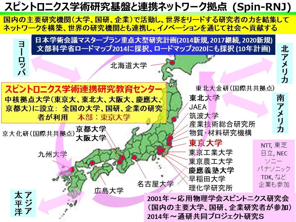 スピントロニクス学術研究基盤と連携ネットワーク拠点 (Spintronics Research Network of Japan, Spin-RNJ) の概要。