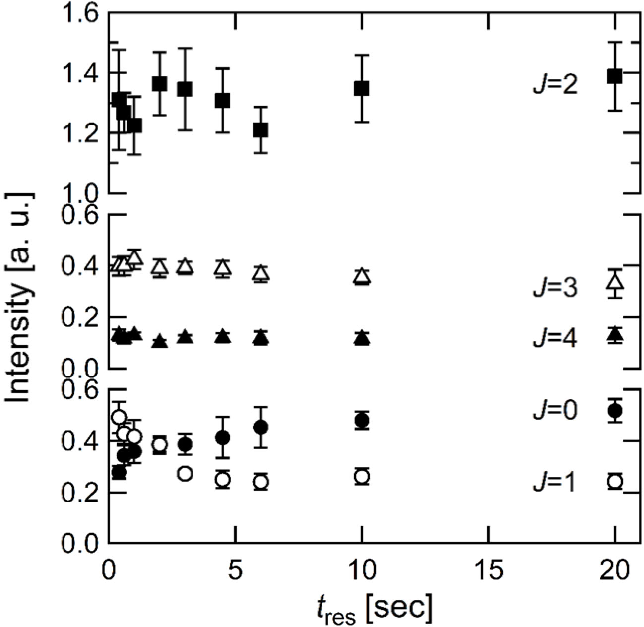 Nuclear spin conversion of hydrogen molecule adsorbed on a surface