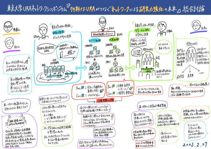 UTRA symposium 2022 graphic recording