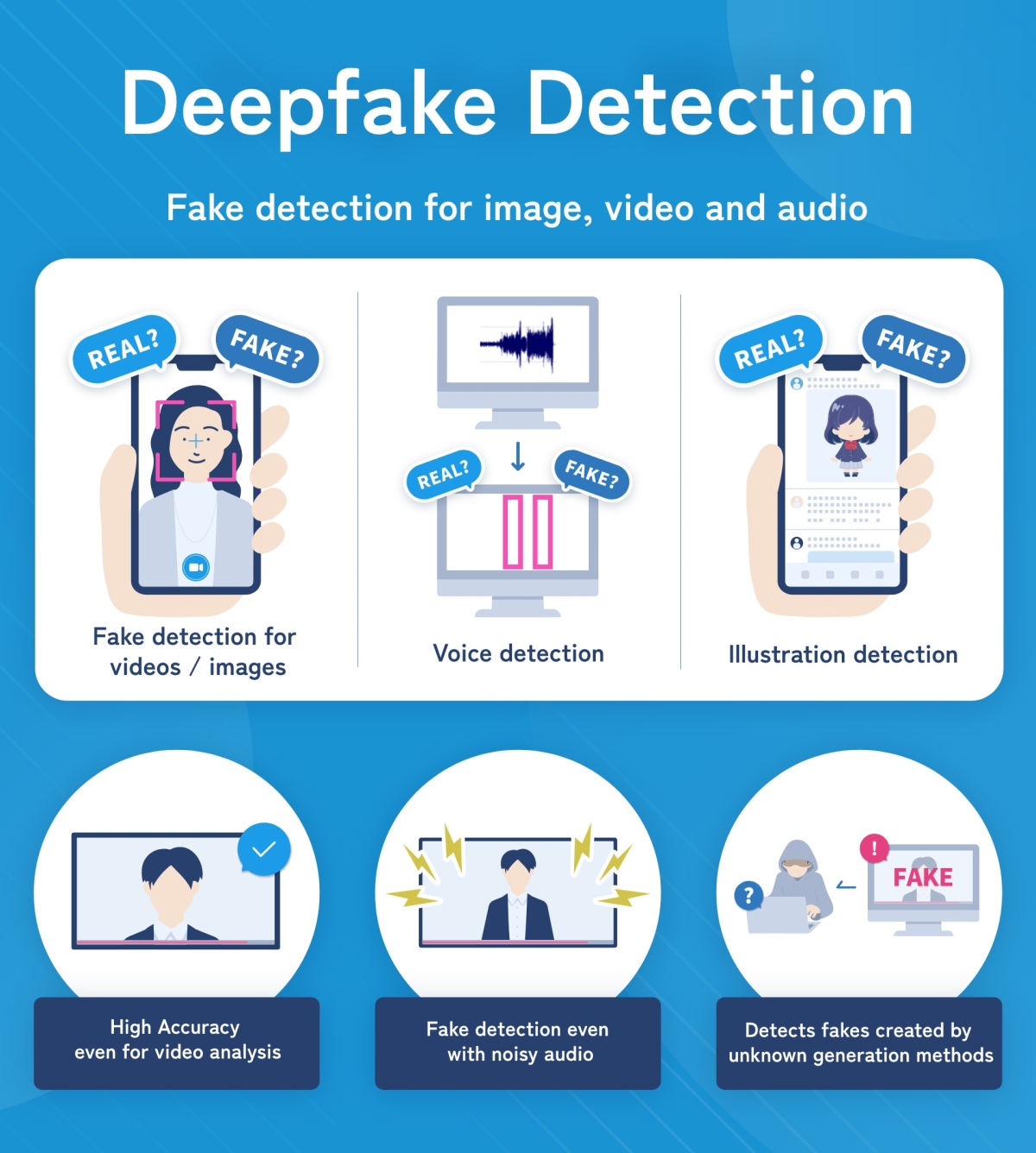 Diagram of deepfake detection technology