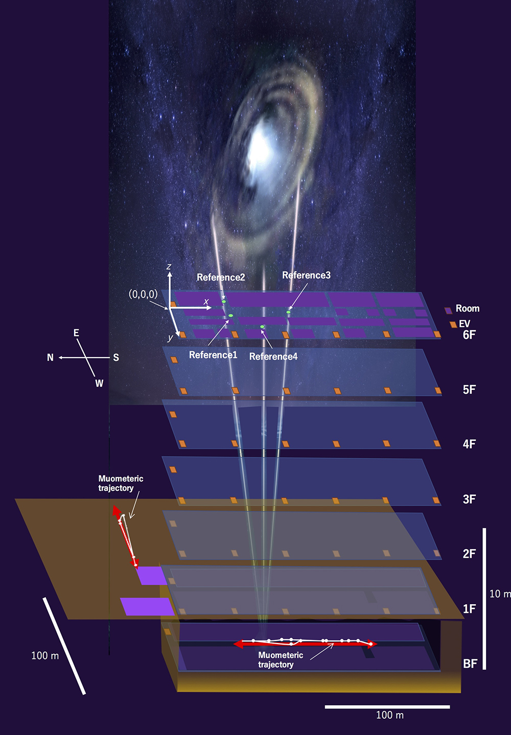 Illustrated cross-section of a building showing the navigatee's path in the basement.