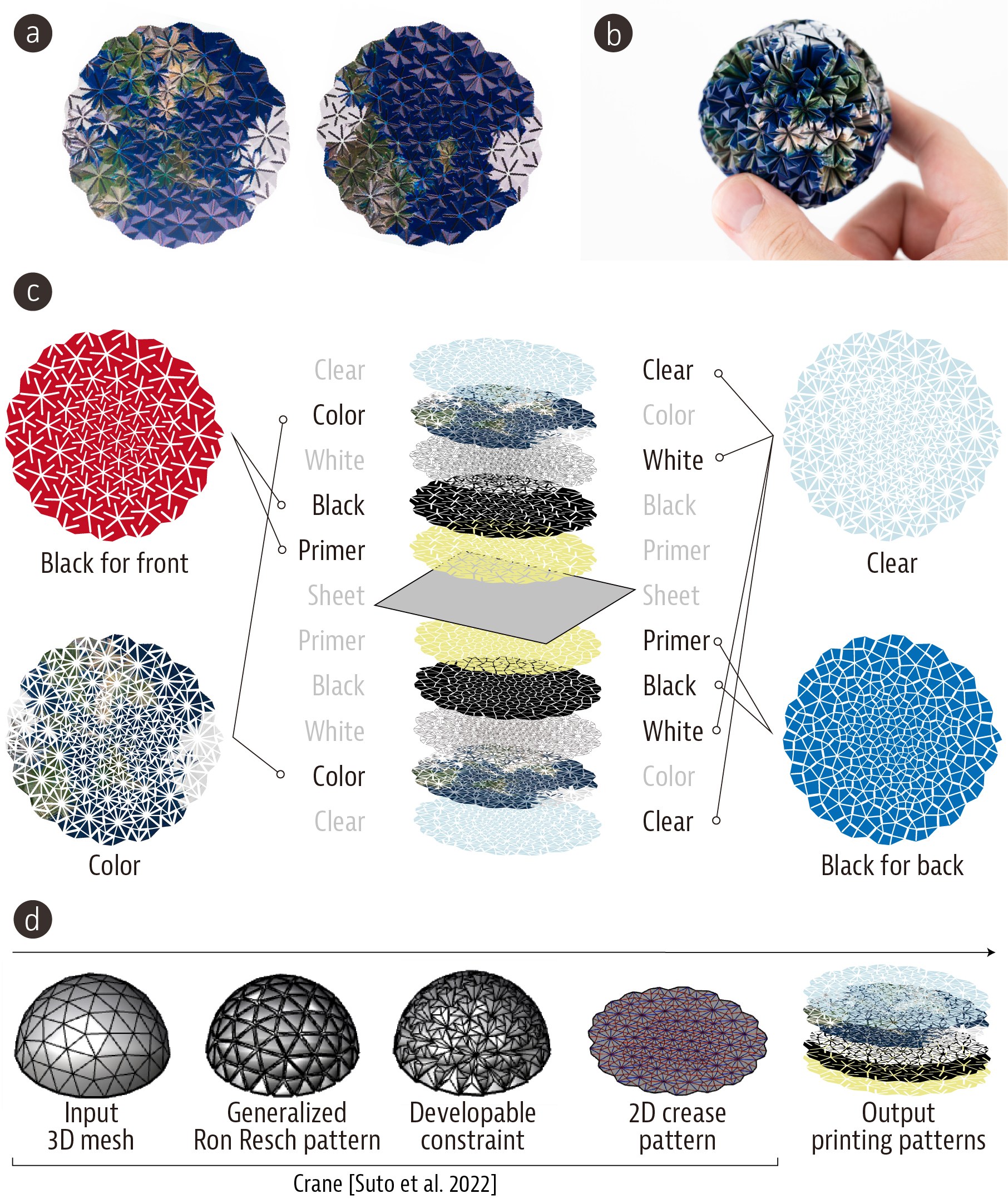 An exploded digram showing the layered structure of the prints, plus photographs of the final item