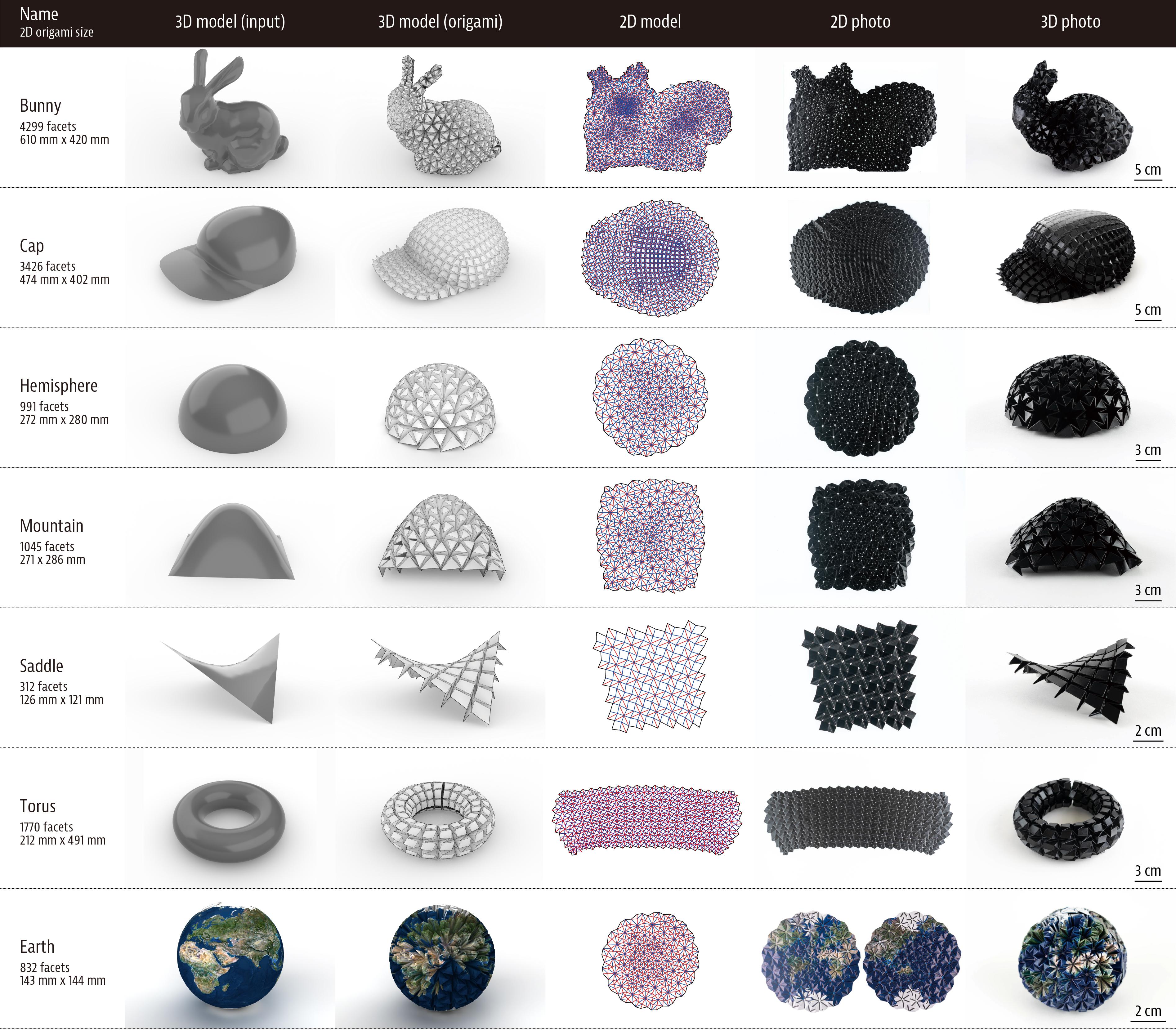 A grid displaying digital models and the final prints made from them.