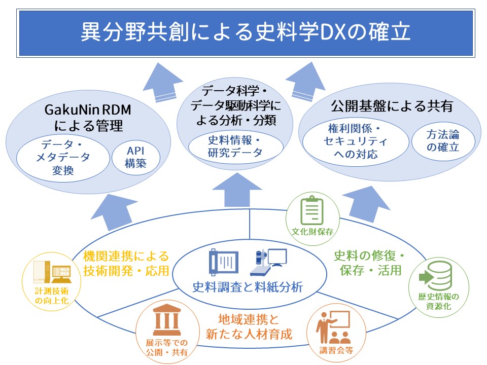 プロジェクトの全体図