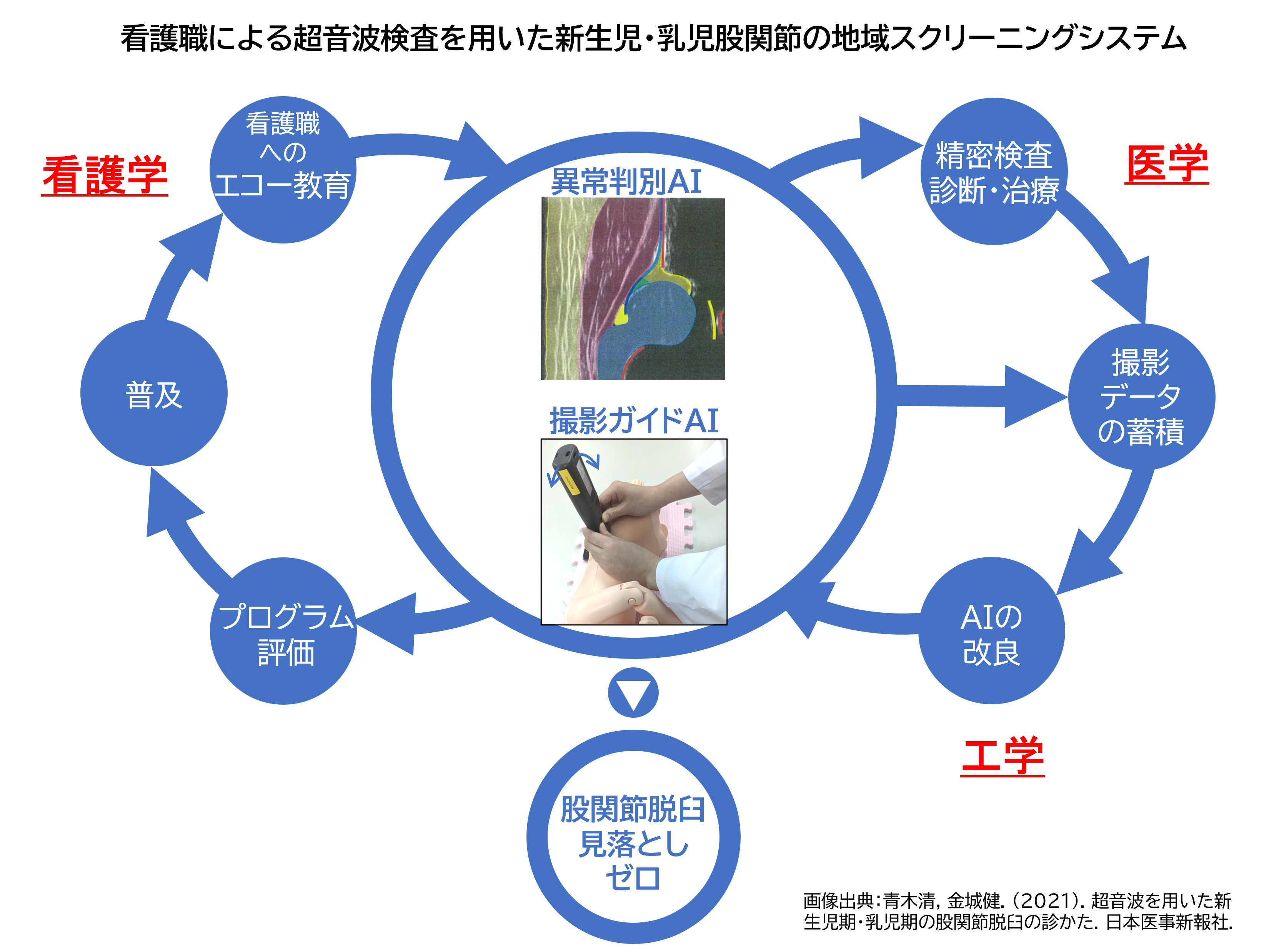 プロジェクト全体図