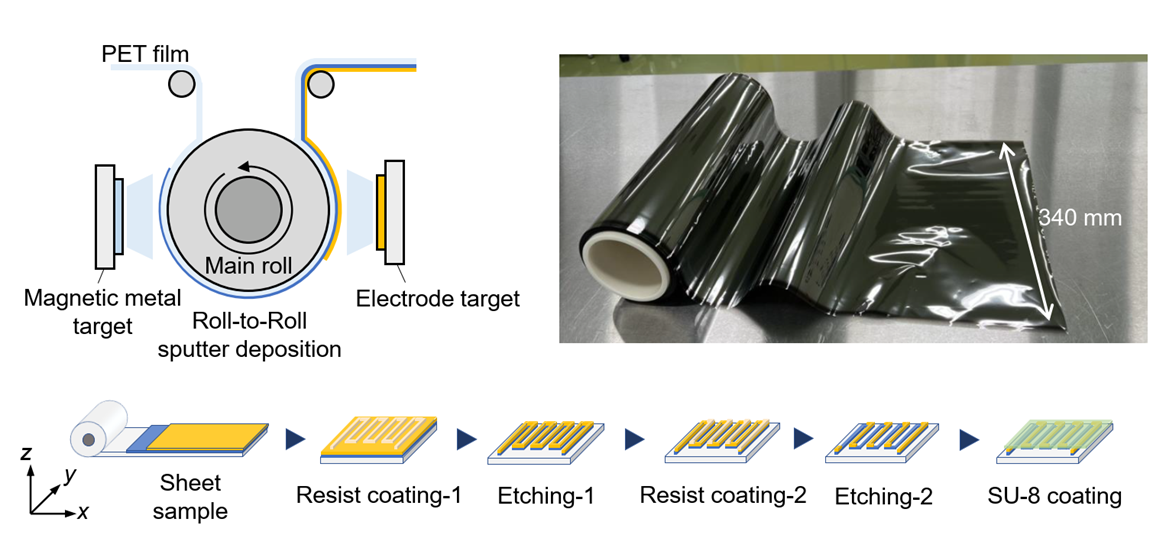 A diagram of a circuit, and a photo of a roll of dark plastic.