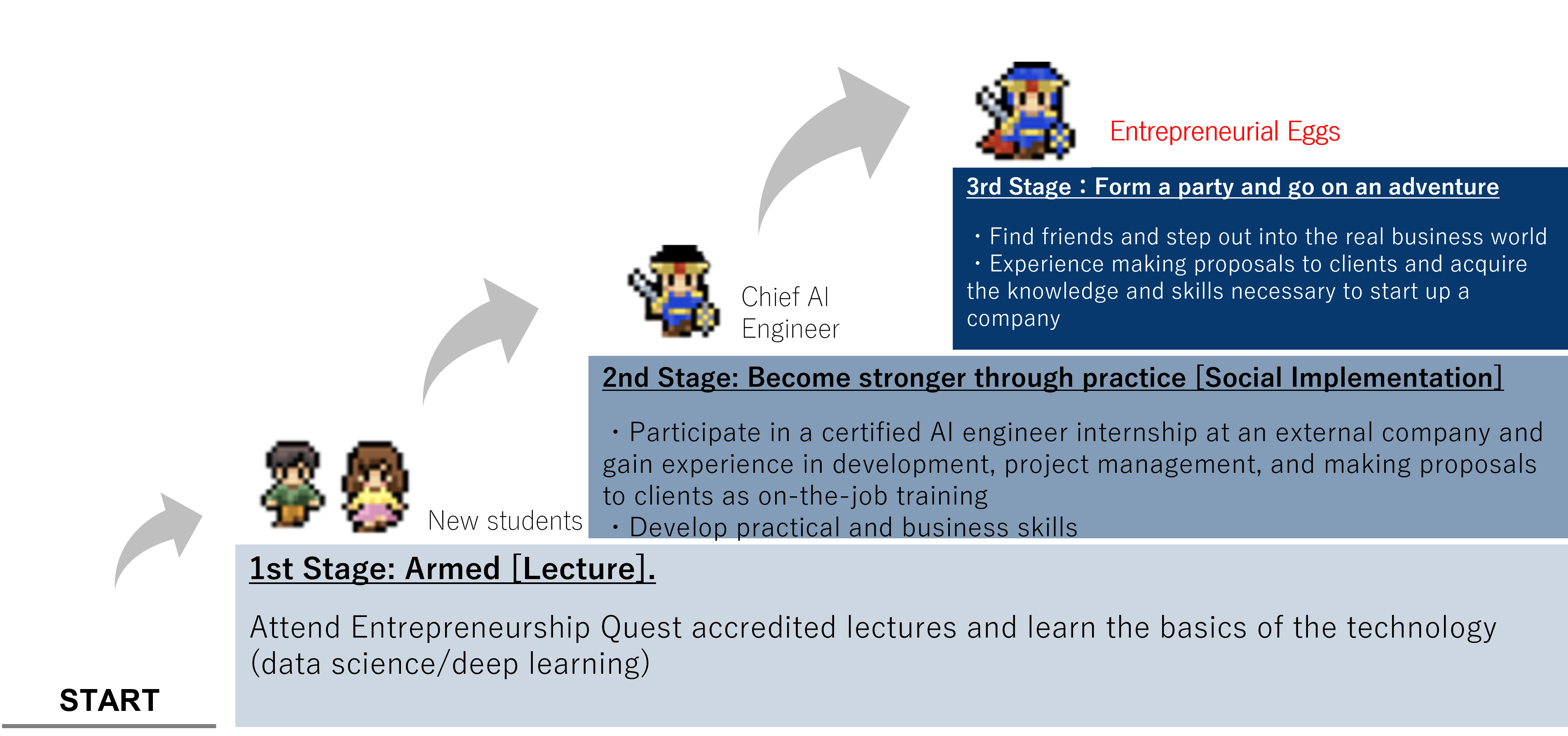 Entrepreneurial Quest Program Overview