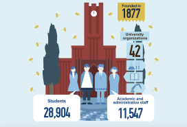 UTokyo by the Numbers