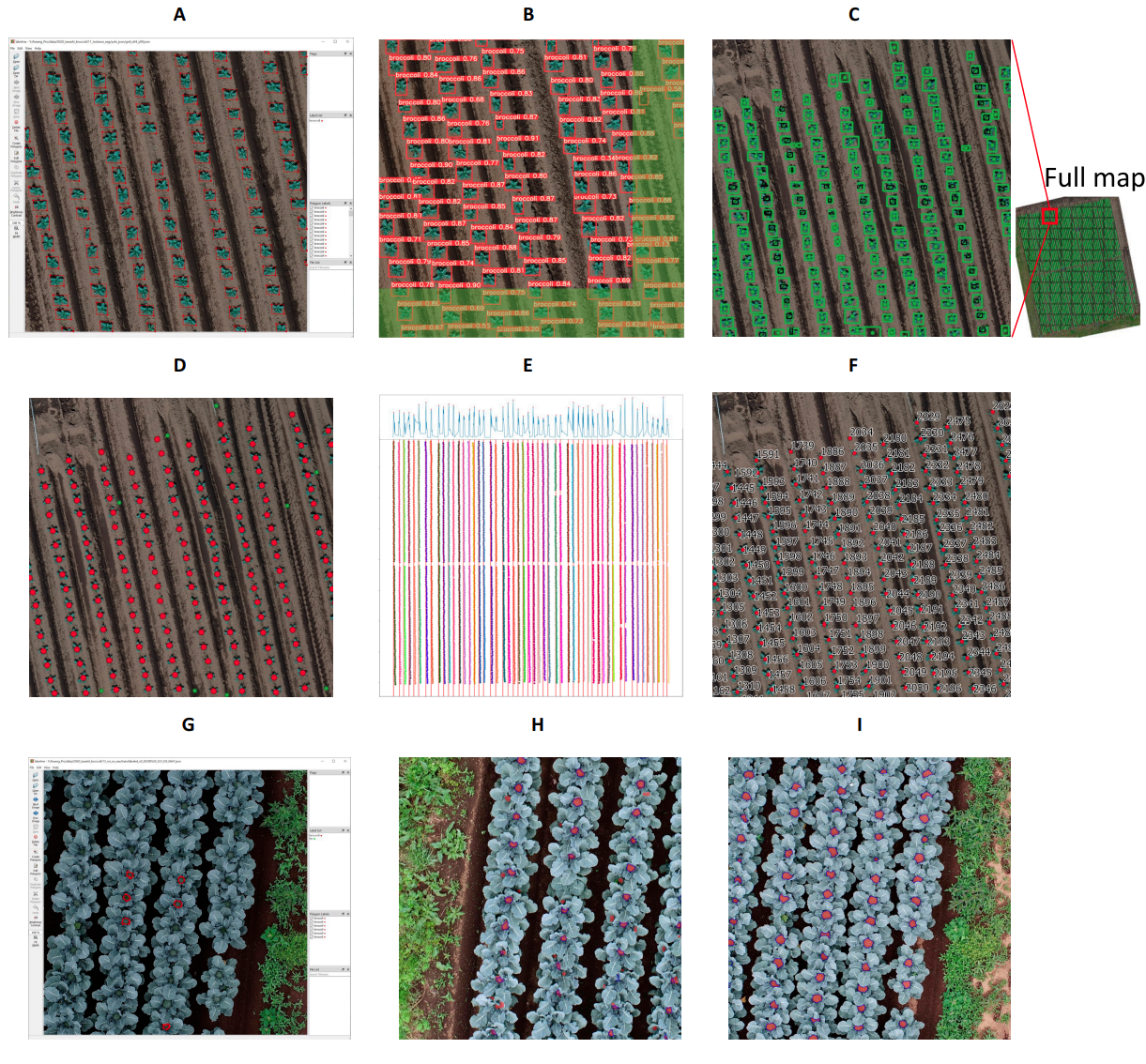 Nine squares, each showing an aerial view of a field with different data overlaid.