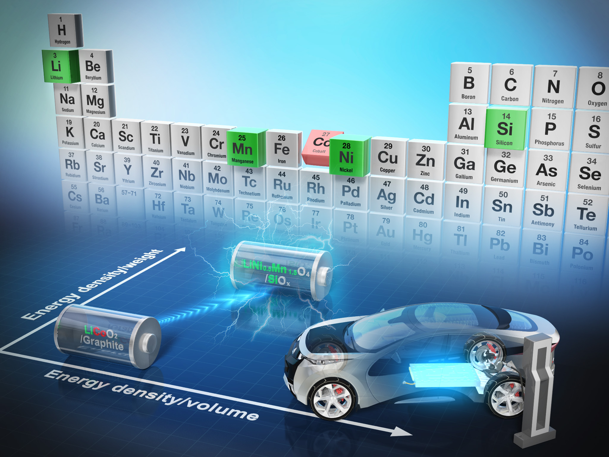 A car and some batteries in front of a periodic table of elements on a blue background.