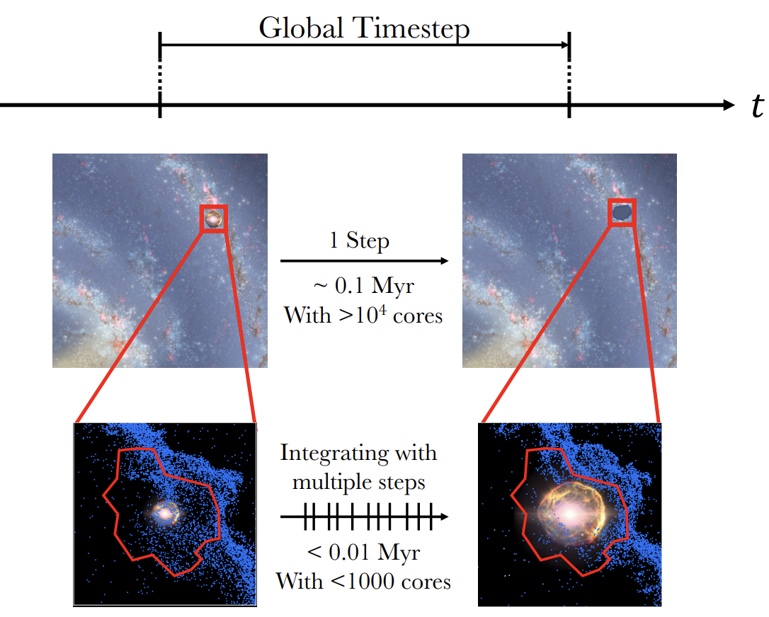 Four square images showing dark backgrounds with stars and galaxies 